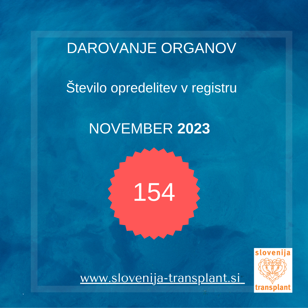 Število opredelitev