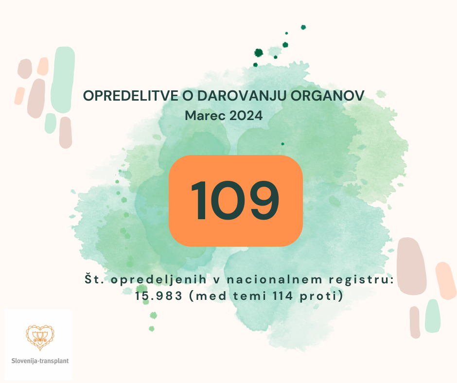 Št. opredelitev glede darovanja, marec 2024