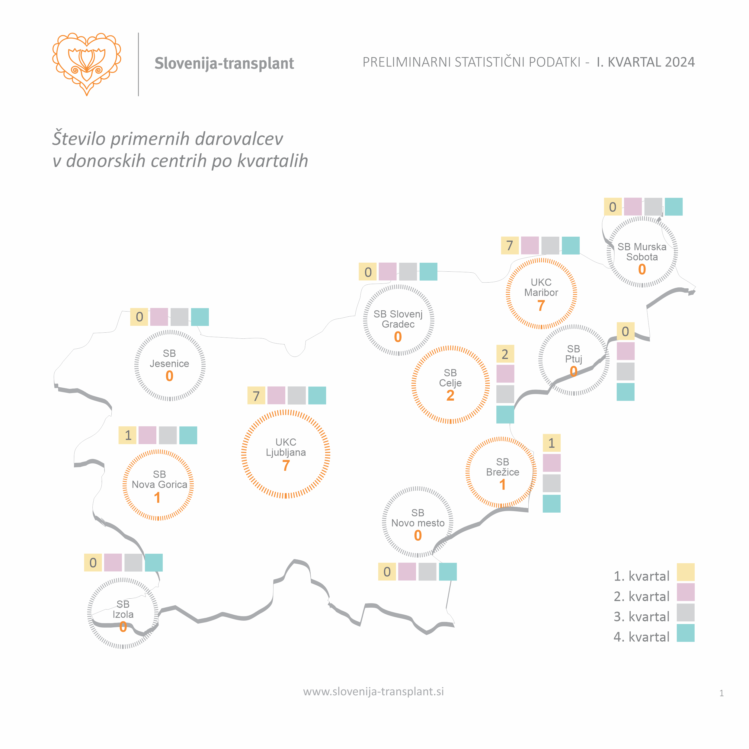 Število primernih umrlih darovalcev v donorskih centrih v I. kvartalu 2024