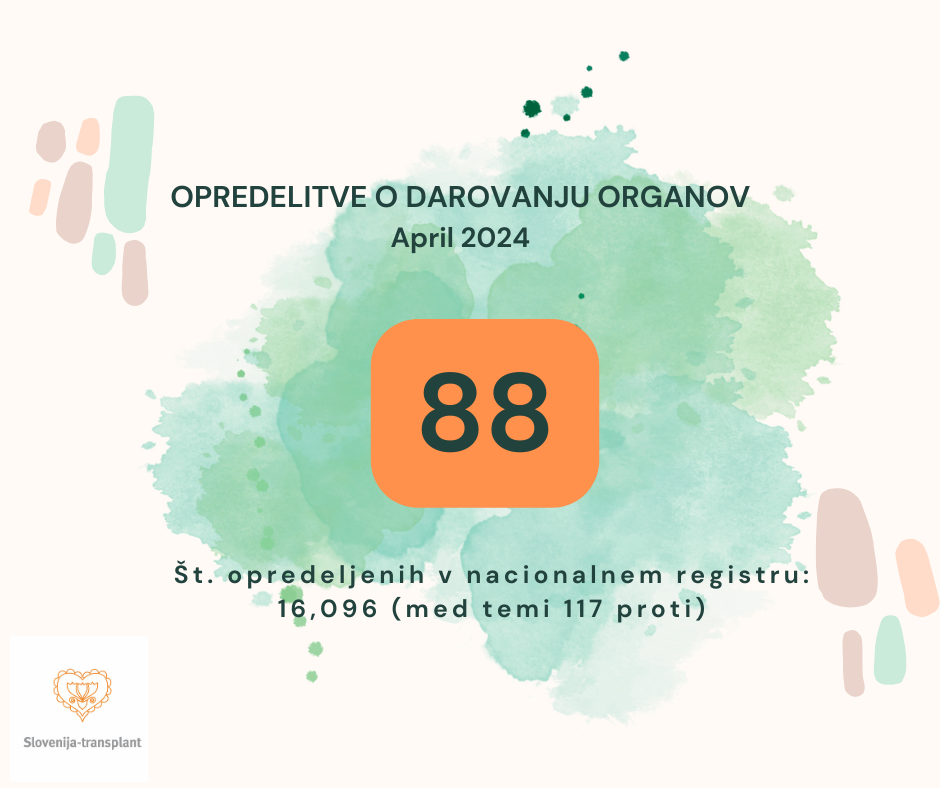 Število opredelitev glede darovanja organov, april 2024