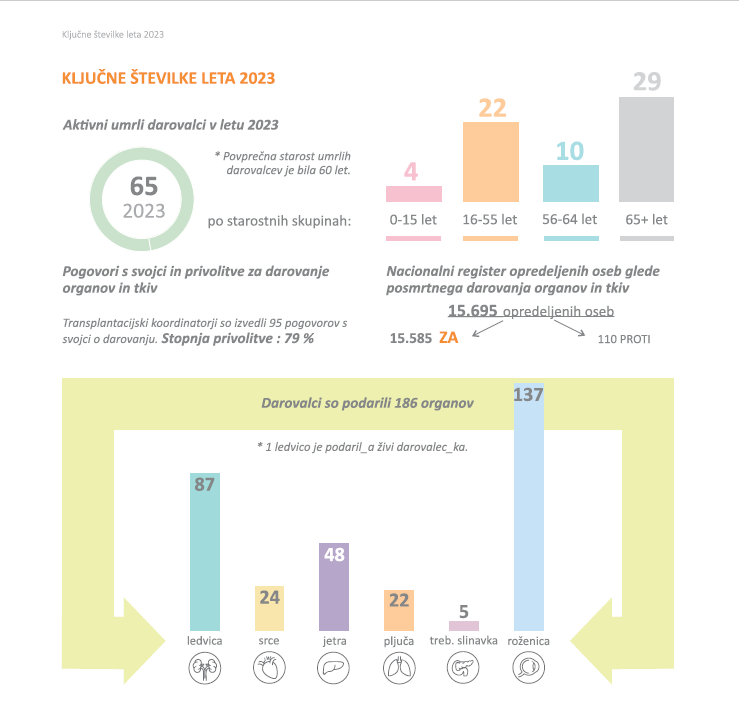 Ključne številke leta 2023