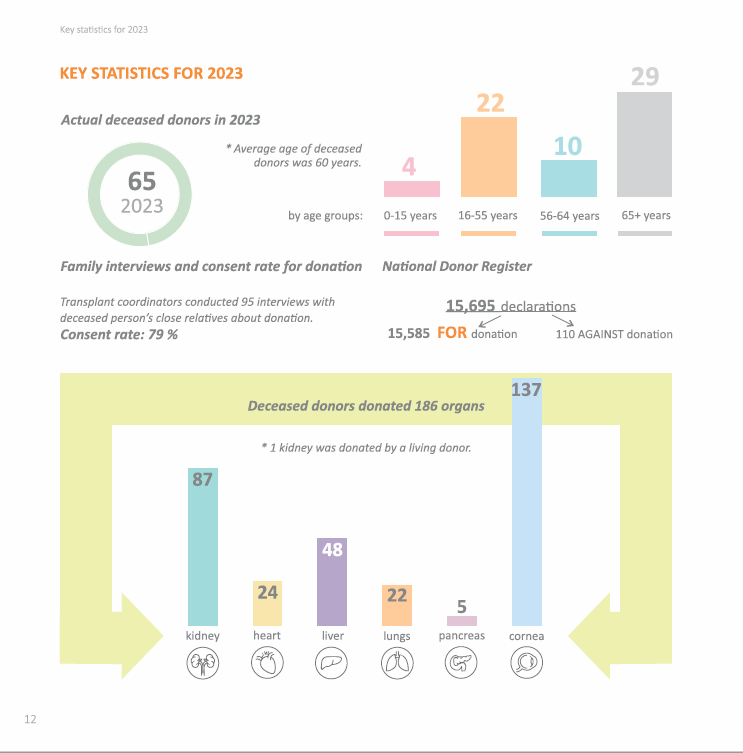 Key statistics 2023
