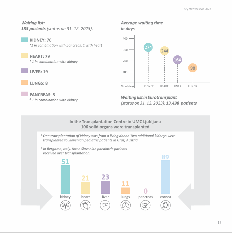 Key statistics 2