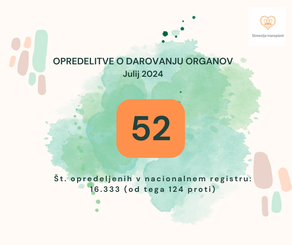 Število opredelitev julij 2024