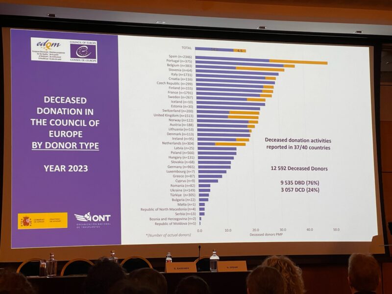 Umrli darovalci v državah Sveta Evrope 2023