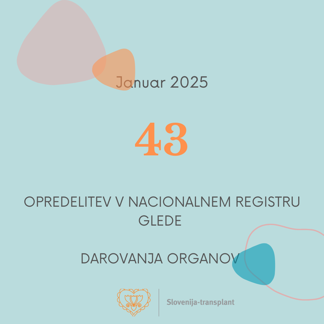 Število opredelitev januar 2025