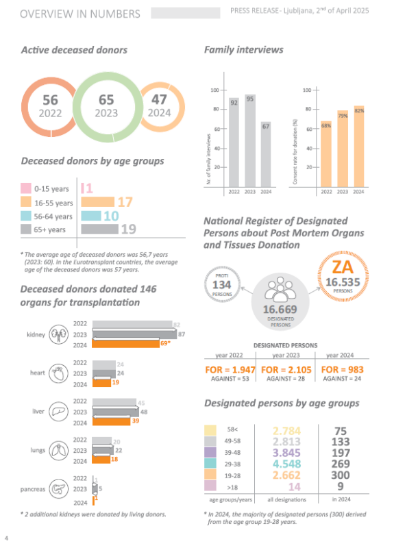 Short annual report and key statistics for 2024
