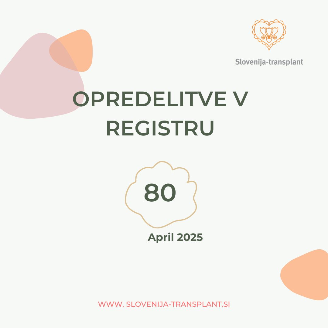 Opredelitve v registru april 2025
