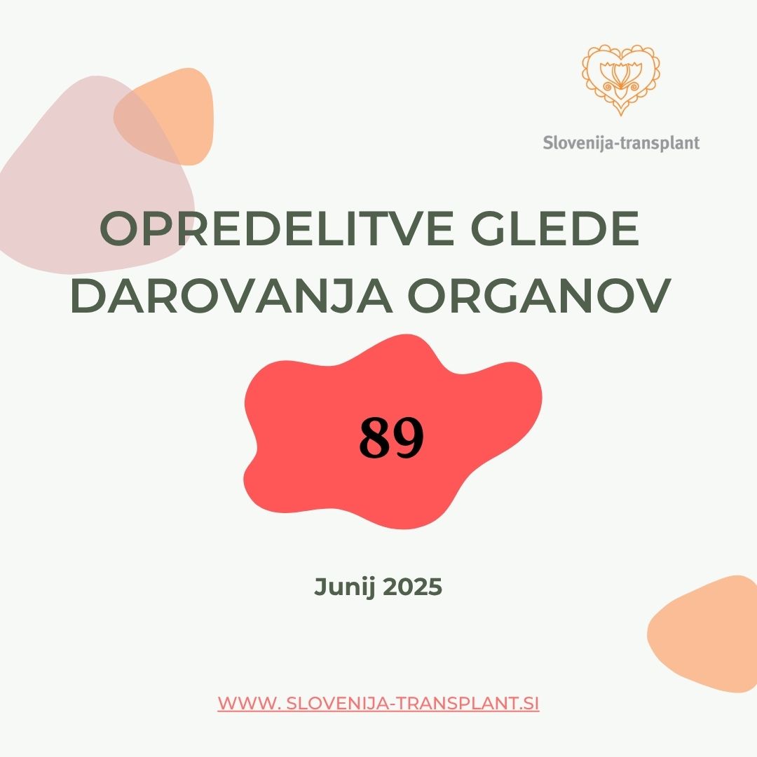 Število opredelitev - darovanje organov junij 2025